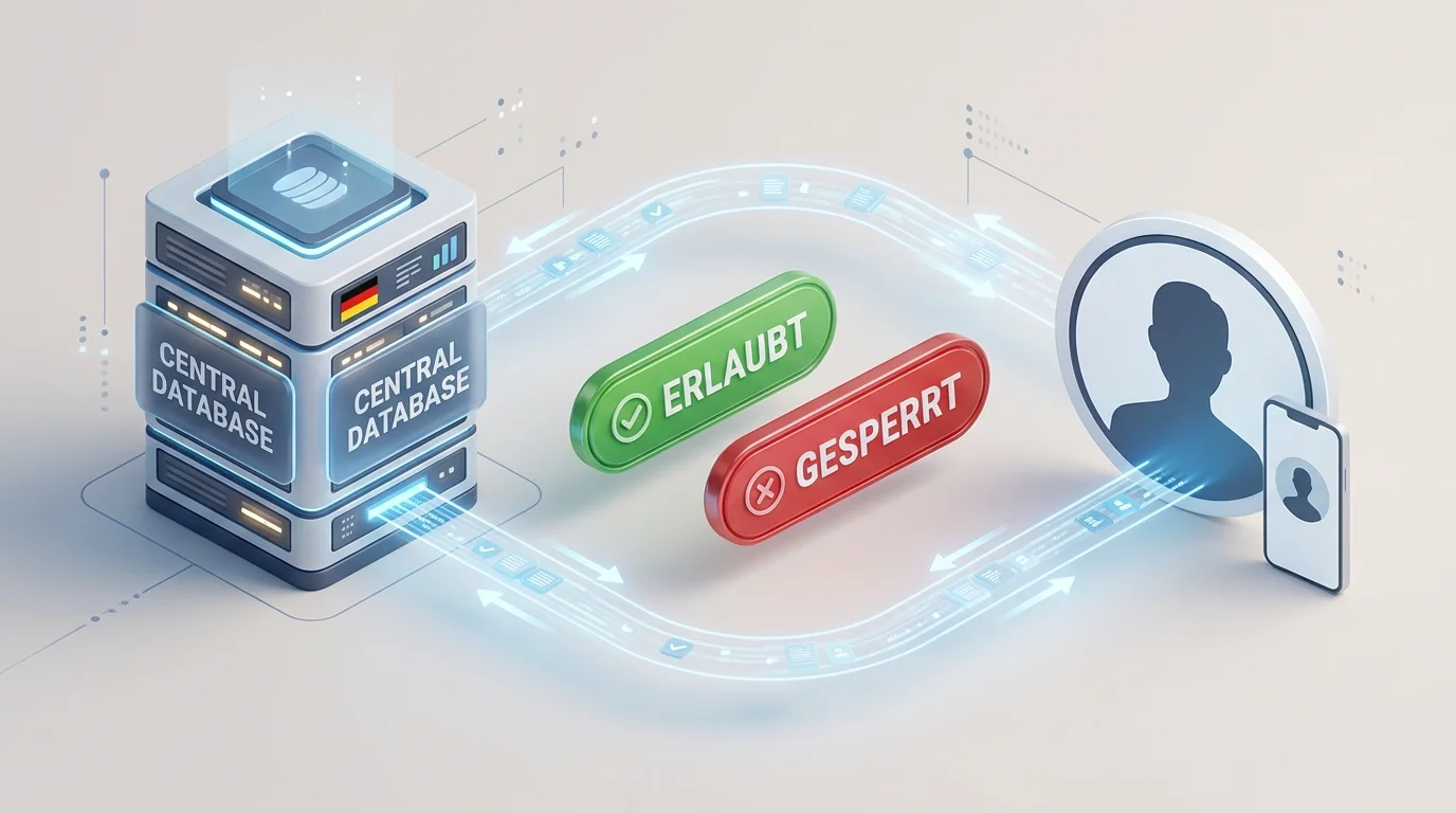 Schematische Darstellung der Echtzeit-Statusabfrage zwischen einem lizenzierten Anbieter und der zentralen OASIS-Sperrdatei